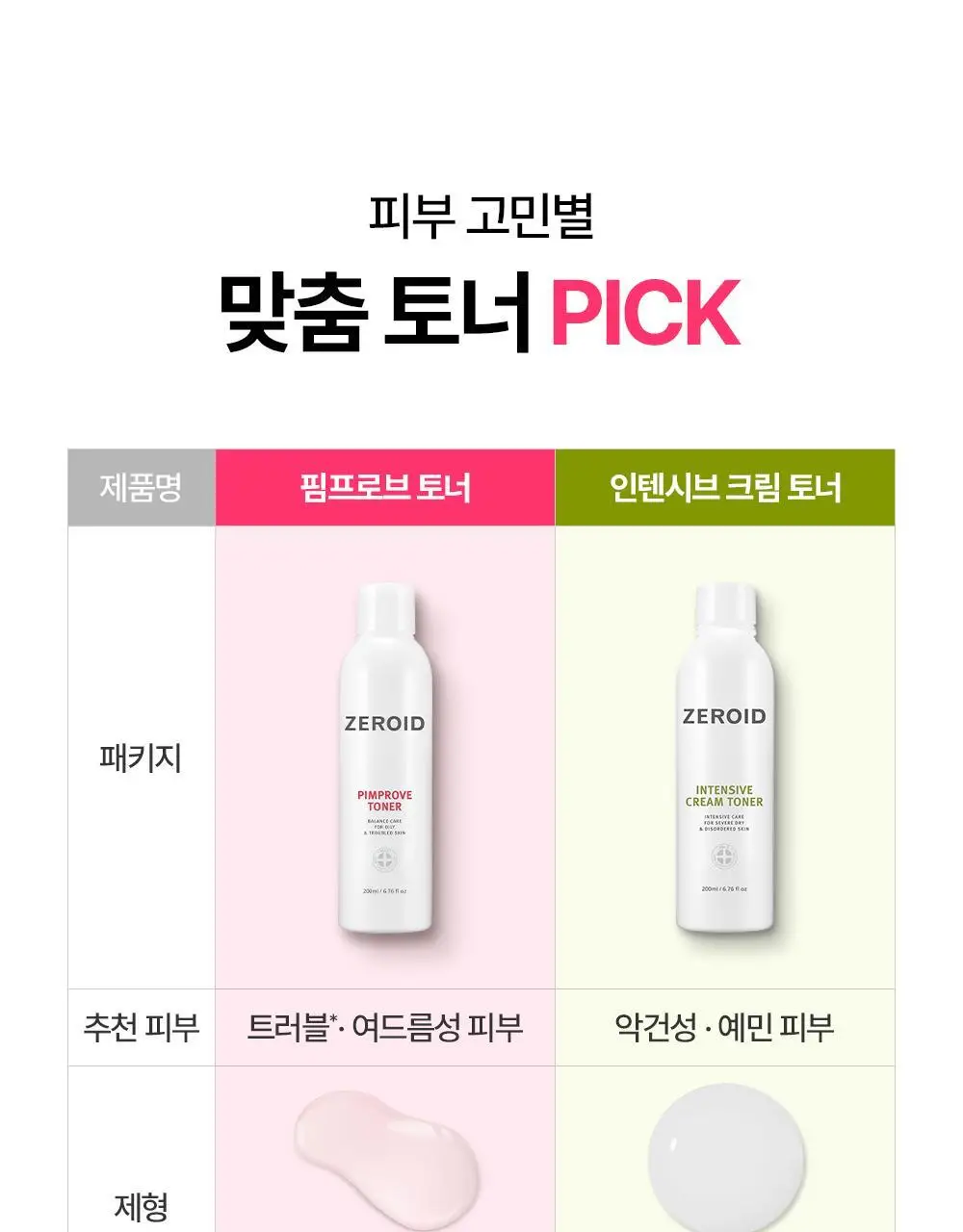 [트러블 피부 추천/저자극 각질 케어] 제로이드 핌프로브 토너 200ml 상세페이지 35